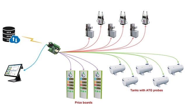 Monitoring Control Center