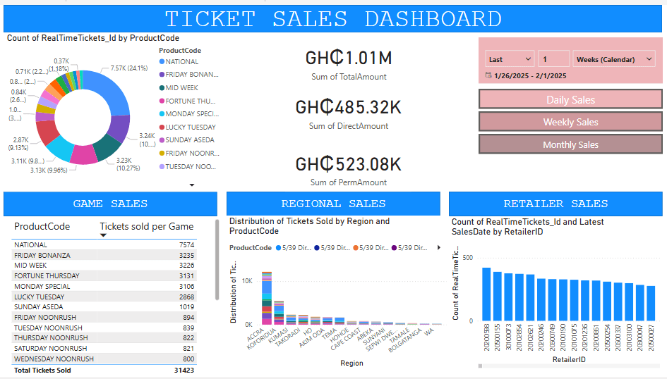 BI Dashboard Thumbnail